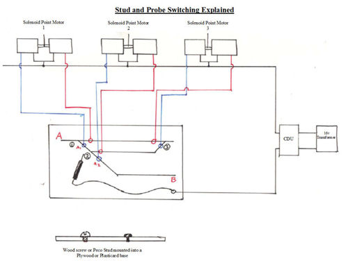 Solenoid Point Motors